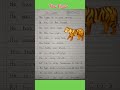 10 Lines on Tiger in English | Essay on Tiger | 10 Lines on Tiger | Tiger Essay in English #shorts