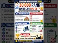 Engineering Admission Guide