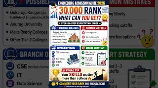 Engineering Admission Guide