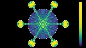 Using six sources to excite resonant modes in a circle