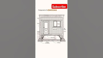 Construction Practices: Understanding components of framed building#construction #shortvideo #short