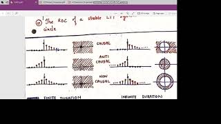 ZTransform7 Properties of ROC