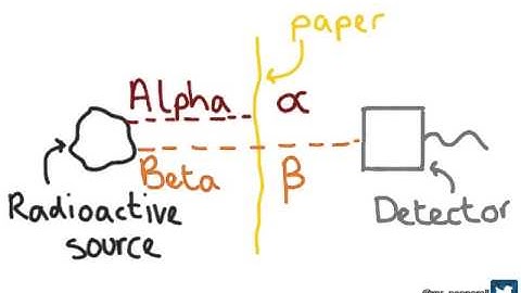 P2 6.1 Observing nuclear radiation