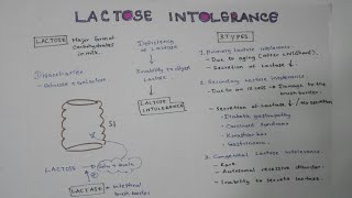 LACTOSE INTOLERANCE : Pathophysiology,Causes,Signs and symptoms,Treatment