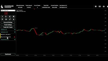 Haasonline Trade Server 2.0 - Create your own bot - Backtesting
