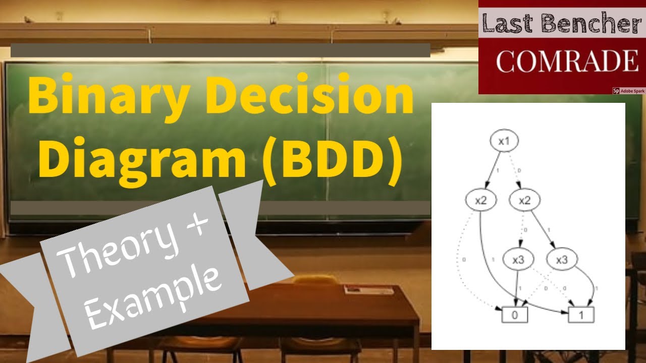 Binary Decision Diagrams: Theory and Implementation [ハード
