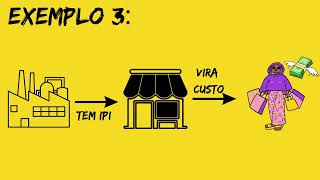 O que é IPI? | IPI alíquota | IPI significado | IPI imposto | como calcular IPI