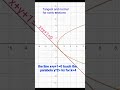5) conic sections