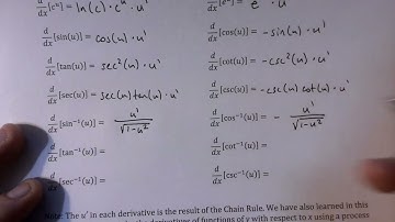 2C.6. Selecting Procedures for Calculating Derivatives