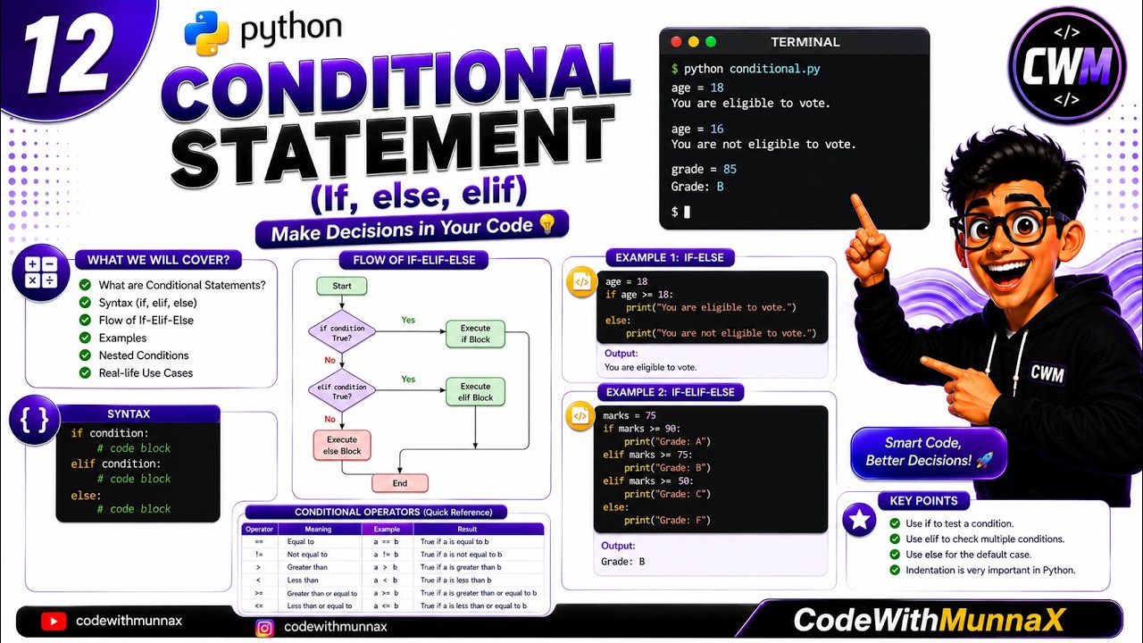 12. Learn Python Conditional Statements (if, else, elif) with Examples