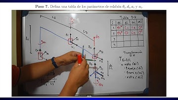 Algoritmo de Denavit-Hartenberg paso a paso con un robot industrial Fanuc SR-6iA (SCARA 4 DOF)