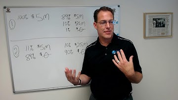 Understanding Utility Theory