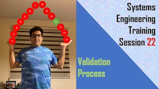 Systems Engineering Training Session 22