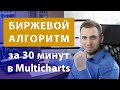 Создание торгового алгоритма с нуля за 30 минут | Инструкция к программе Multicharts