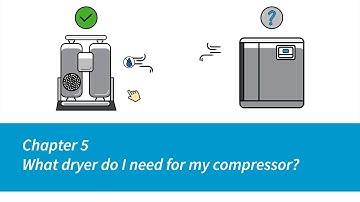 Atlas Copco | Compressors | Chapter 5 | What dryer do I need for my compressor?