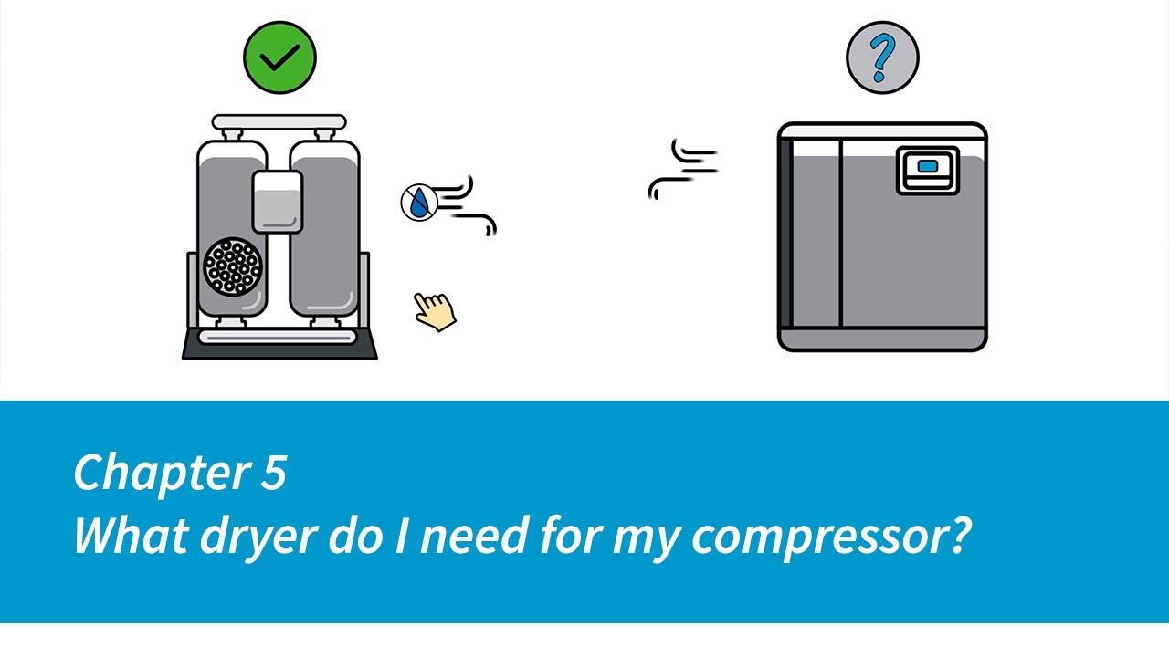 Atlas Copco | Compressors | Chapter 5 | What dryer do I need for my  compressor?