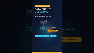 Salesforce Certified Data 360 Consultant (Data-Con-101) Exam Practice Questions