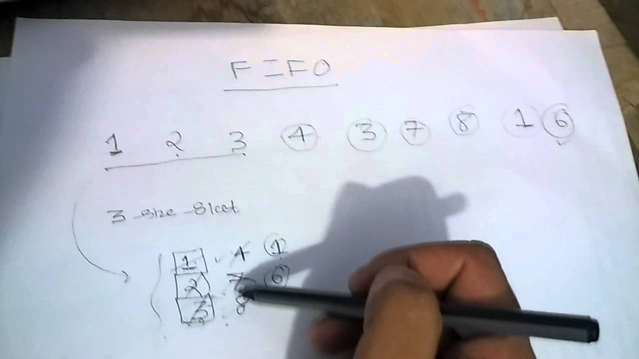 FIFO Scheduling Algorithm example - YouTube