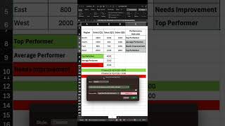#excel  #excelshorts  #learnexcel  how to use Nested IF statements with Conditional Formatting