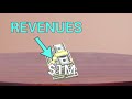 Understanding Cash Cows and Business Cycles