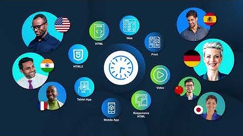 Omnichannel Publishing with Personalization at Scale | Content Automation & Operations Software