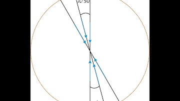 Free online courses for jee - IITJEE 2012 Physics  1 f