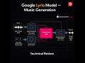 Google Lyria Music Generation Model. Real-time audio synthesis Magenta RT. Lyria 3 - Music.