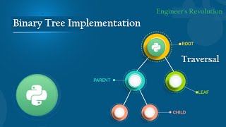 Binary tree in data structure Python | InOrder Traversal program of binary tree  in Python