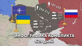 Война на Украине. Карта СВО, численность. День за днем. (629 дней)