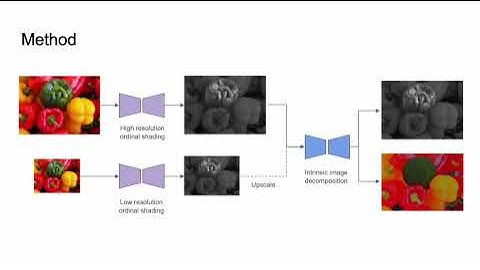 Richa Mishra: Image editing using intrinsic image decomposition into shading and albedo