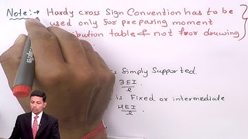Introduction to Moment Distribution Method - Structural Analysis 2