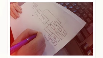 Cracking the Code with Awen Trust Libraries (micro:bit Project)