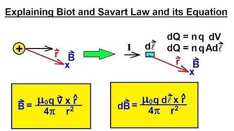 Physics 44  Magnetic Field Generated (13 of 28) Biot & Savart Law