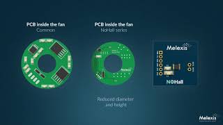 Melexis All-In-One Single-Coil Sensorless Bldc Driver Ic