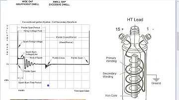 Twin point ignition distributors explained E25