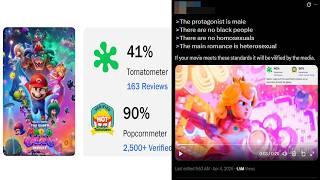 The Super Mario Galaxy Movie Meltdown