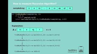 How to find time complexity for Recursive calls?