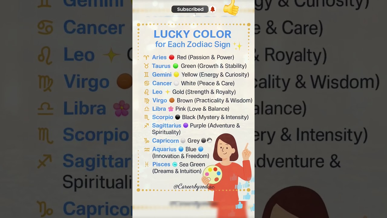 Lucky Colour For Each Zodiac Signs 