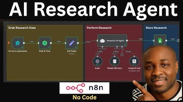 How to Build a Simple but Powerful AI Research Agent in 7 Minutes — Using n8n, OpenAI & Perplexity