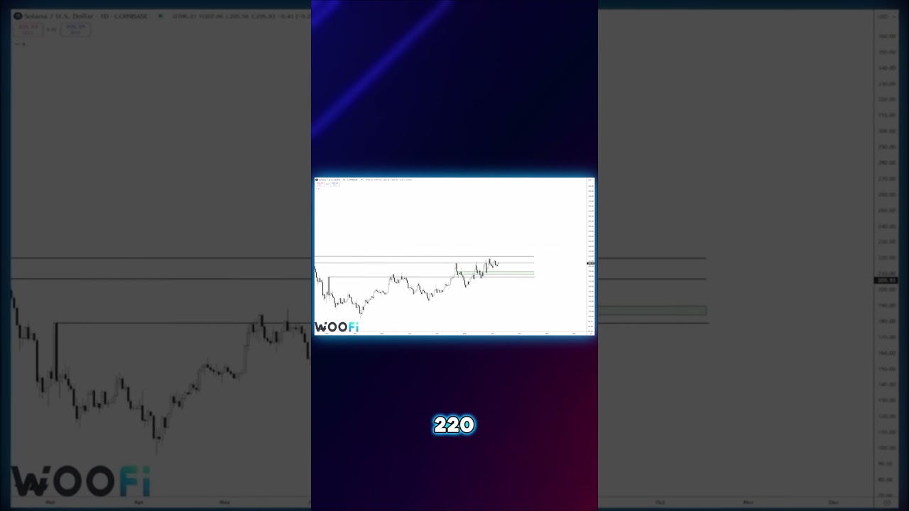 UB's gives the Solana play for you!