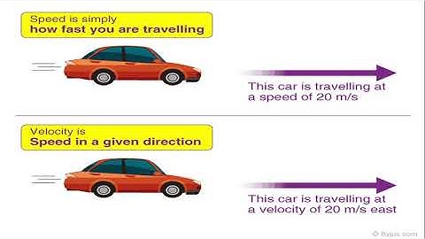 EMTL_UNIT-1: VECTOR ANALYSIS