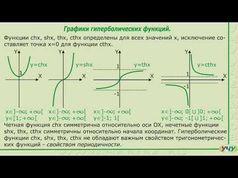 Что такое к в графике функций. Графики функций. Что такое к на графике функции. Графики функции и их рисунки. График линейной функции y kx+b.