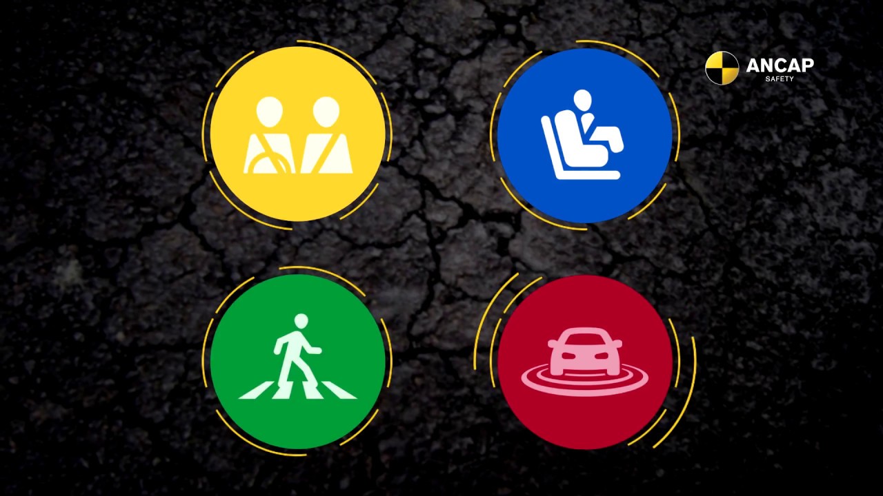 ANCAP SAFETY:  I've heard the goalposts shift from 2018 - What has changed?