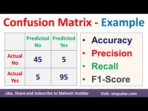 Video: Hvad er nøjagtighed i forvirringsmatrix?
