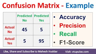 Confusion Matrix Solved Example Accuracy Precision Recall F1 Score Prevalence by Mahesh Huddar