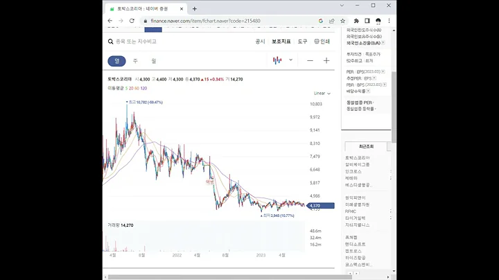 215480토박스코리아 주가 전망 및 차트 분석