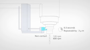 ACCRETECH ATC sensor - metrology for machining centers
