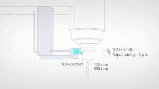 ACCRETECH ATC sensor - Messtechnik für Werkzeugmaschinen