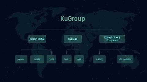 KuCoin Names Co-Founder Johnny Lyu As KuCoin Global CEO