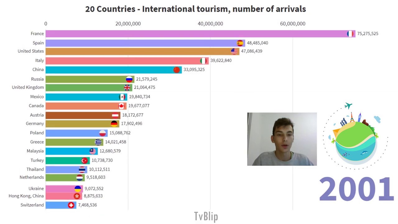 top 10 foreign countries to visit